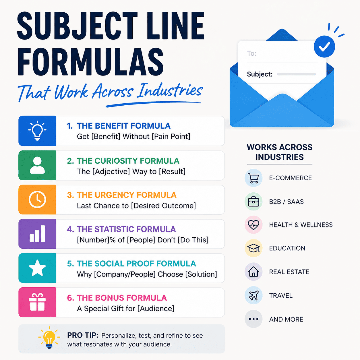 Subject Line Formulas That Work Across Industries